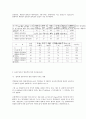 하우스 엽채류를 위한 관비재배용 유기액비 개발 7페이지