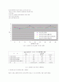 하우스 엽채류를 위한 관비재배용 유기액비 개발 8페이지
