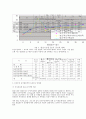 하우스 엽채류를 위한 관비재배용 유기액비 개발 9페이지