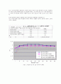하우스 엽채류를 위한 관비재배용 유기액비 개발 10페이지