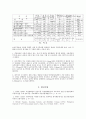 하우스 엽채류를 위한 관비재배용 유기액비 개발 13페이지