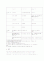 대학입학전형 방안 연구(대학입학제도) 6페이지