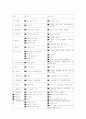 대학입학전형 방안 연구(대학입학제도) 15페이지