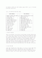 교육정보화 확산을 위한 교육현장의 과제와 발전 방안 4페이지