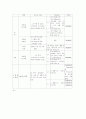 [마케팅] 결혼정보회사 듀오에 대한 마케팅사례분석 10페이지