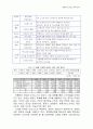 디지털 컨텐츠 비지니스 5페이지