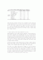 지역주민협력과 이벤트관광 활성화 방안에 관한 연구(지역관광산업) 10페이지