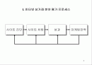 인터넷 상거래 2페이지