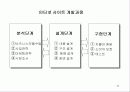 인터넷 상거래 17페이지