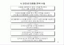 인터넷 상거래 19페이지