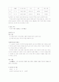 이상(李箱)의 작품 날개 2페이지