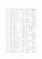 북한의 종군위안부 고찰 22페이지