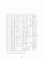 북한의 종군위안부 고찰 23페이지