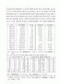일제시대 금융에 대한 고찰 26페이지