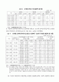 일제시대 금융에 대한 고찰 28페이지