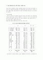 10대들의 성 문화 4페이지