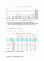 노동의 불안정화에 관한 연구 34페이지