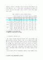 노동의 불안정화에 관한 연구 48페이지