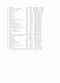 은사중심 목회 40페이지