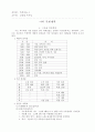 목회계획 수립 예제 1페이지