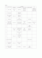 신앙 훈련의 4 바퀴 14페이지