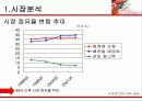[광고학] 순창고추장 광고기획서 4페이지