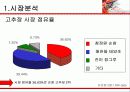 [광고학] 순창고추장 광고기획서 5페이지