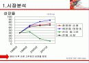 [광고학] 순창고추장 광고기획서 6페이지