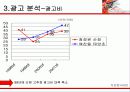 [광고학] 순창고추장 광고기획서 8페이지