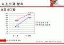 [광고학] 순창고추장 광고기획서 14페이지