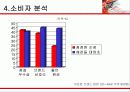 [광고학] 순창고추장 광고기획서 15페이지
