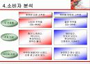 [광고학] 순창고추장 광고기획서 22페이지