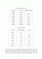 [사회과학] 뉴미디어와 광고 11페이지