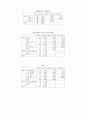[사회복지] [아동복지] 아동학대 23페이지