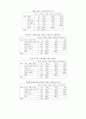 [사회복지] [아동복지] 아동학대 26페이지