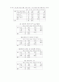 [사회복지] [아동복지] 아동학대 29페이지