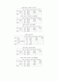 [사회복지] [아동복지] 아동학대 32페이지