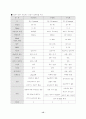 상하수도 강의자료 16페이지