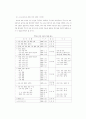 제6차유치원 교육과정 해설입니다 24페이지