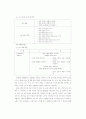 제6차유치원 교육과정 해설입니다 76페이지