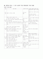 일본역사요약 2페이지