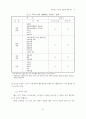 한국인의 리더십 개념에 대한 연구 (리더쉽) 9페이지