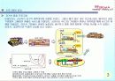 6시그마(Six Sigma)의 정의와 역사 추진배경과 필요성 프로젝트 4페이지