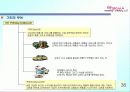 6시그마(Six Sigma)의 정의와 역사 추진배경과 필요성 프로젝트 39페이지