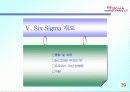6시그마(Six Sigma)의 정의와 역사 추진배경과 필요성 프로젝트 40페이지