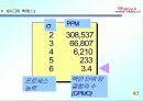 6시그마(Six Sigma)의 정의와 역사 추진배경과 필요성 프로젝트 44페이지