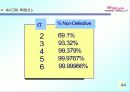 6시그마(Six Sigma)의 정의와 역사 추진배경과 필요성 프로젝트 45페이지