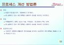 6시그마(Six Sigma)의 정의와 역사 추진배경과 필요성 프로젝트 59페이지
