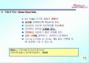 6시그마(Six Sigma)의 정의와 역사 추진배경과 필요성 프로젝트 74페이지