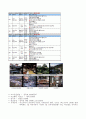 여행사 상품조사 3페이지